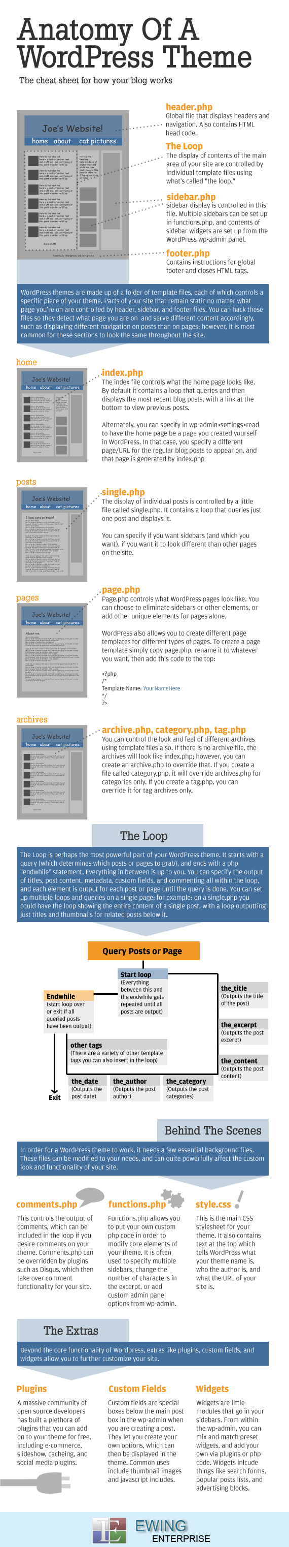 wordpress tips wordpress themes